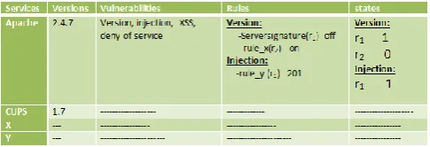 Figure 7: Message‘s structure of the Controller 