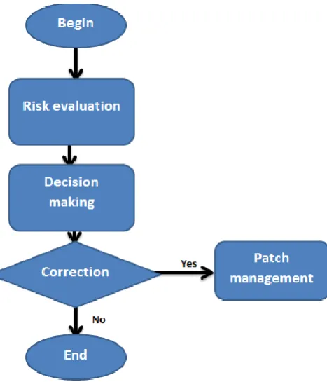 Figure 4: Corrector diagram 
