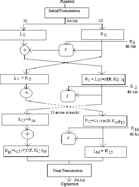 Fig. 3: Cryptographic Technique 