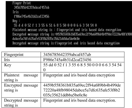 Fig. 10: Data Encryption in Cloud 