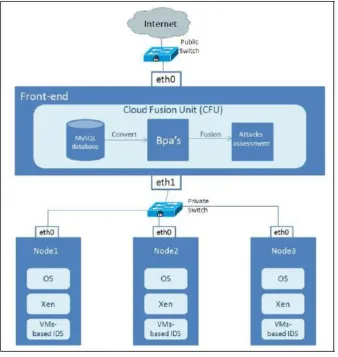 Figure 1: Private Cloud Topology [7] 
