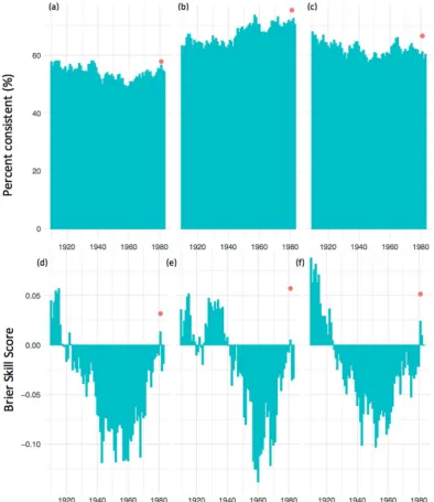 Table 1. Rainfall characteristics of the locations in the study region. CV is the coefficient of variability for annual rainfall and September to February rainfall.