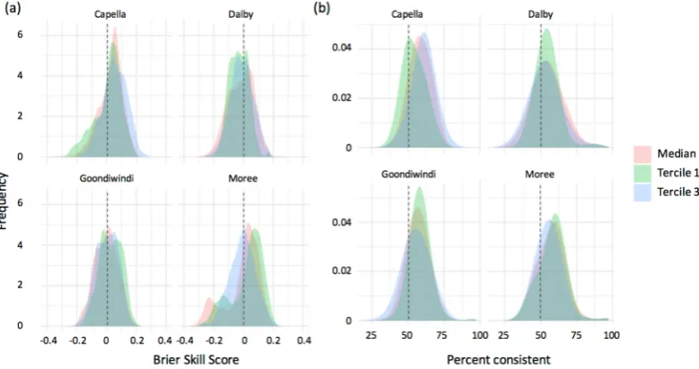 Table 2. Location and soil denominator, soil type, and soil water characteristics at the locations in the study region