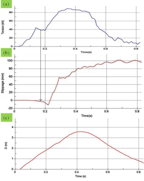 Fig. 9. Analytical modelling and formulation. (a): a simple lumpedmass SDOF analytical model proposed for LPR structure