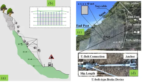 Fig. 1.UFD installed in the LPR; shown schematically inFigure 1. LPR structure. (a): Schematic sectional side view of a typical LPR structure intercepting the falling rock-boulder in a mountain-road