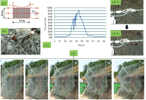 Fig. 3. Observation and instrumentation in the FM of R-LPR.shown at an interval of 0.10 s, captured by the high-speed video cameras (not shown); the respective out-of-plane deformation was recordedcable tension or corresponding UFD slip-length shown by cir