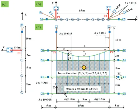 Fig. 4. (b): top view on X-Y plane. (a): front elevation showing the local coordinates axes(x,y) of parabolic sag-cable and global axes (X,Z) of system geometry