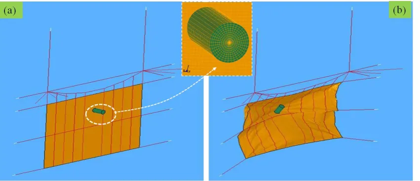 Fig. 7.2  FE model of the R-LPR.Figure 7. FE model of the R-LPR. (a): Undeformed state