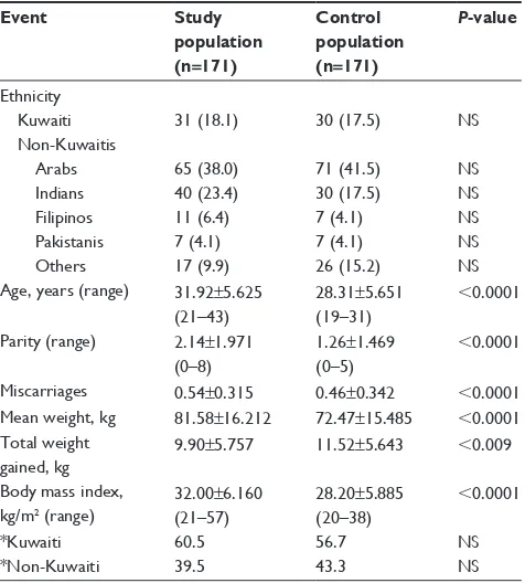 Table 1 clinical characteristics of the patients studied: study and control population