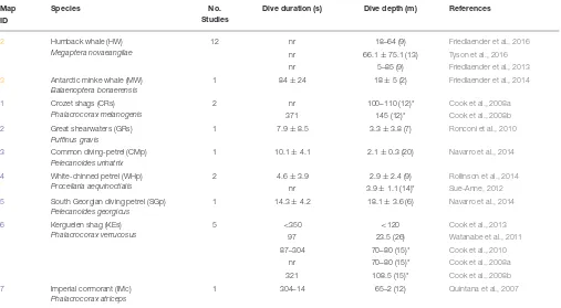 TABLE 2 | Continued