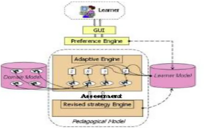 Figure 1: System Architecture 
