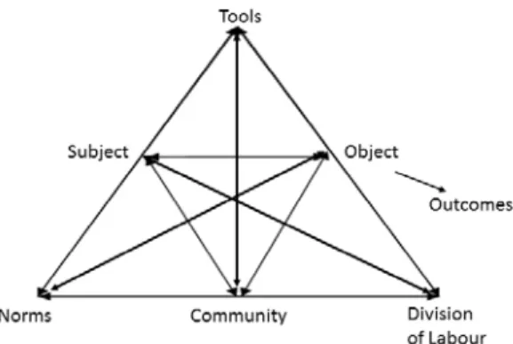 Figure 1. Activity System 