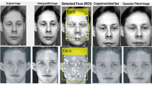 Figure 3: Sample of a face image preprocessed stages 