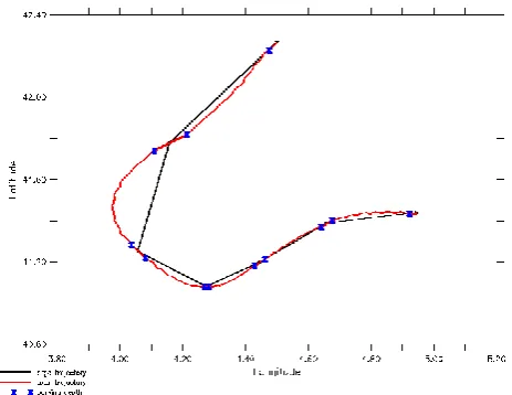 Fig. 2. Details of a simulated Argo type trajectory. The high resolu-tion trajectory is shown, with superimposed the trajectory sampledat �t=5 days, as observed at the surface