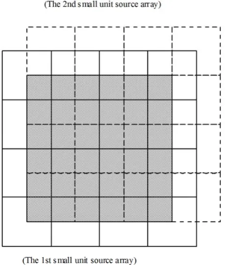 Fig. 2. The sketch of grid shifting. The 1st layer of unit source arrayis presented in solid lines