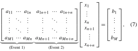 Table 1. The fault parameters of ﬁctitious earthquake and 2010 Chile earthquake.