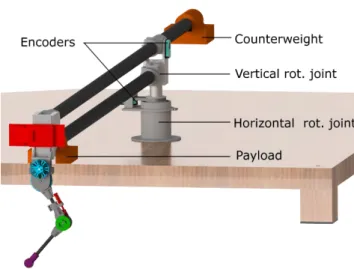 Fig. 3: The two-segment leg has a brushless DC motor at the hip, and a passive compliant ankle joint