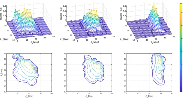 Fig. 4: The landscapes of the beginner, intermediate and original environments are visualized here