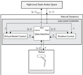 Figure 8: The simulated system is based on a hardware testbed, which is rigidly attached to a boom