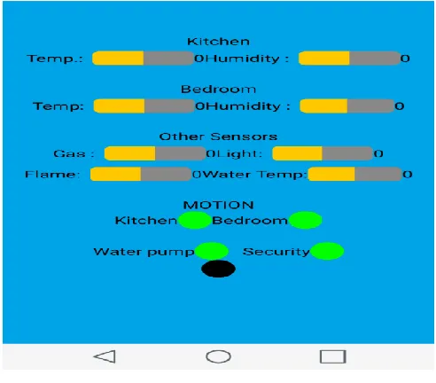 Fig. 9:  Controller page of Android software 