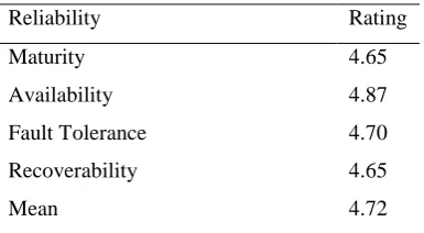 Table 5: Reliability Evaluation 
