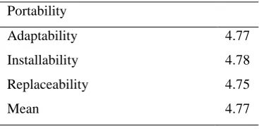 Table 8: Portability Evaluation 