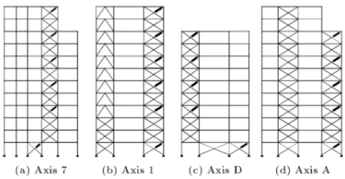 Figure 3. Conguration of dampers.