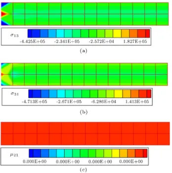 Figure 7. Distribution of shear stress components  13 ,
