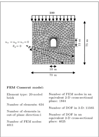 Figure 12. Total displacement predicted by the explicit joint model for a column of layered rock subjected to a uniform axial pressure
