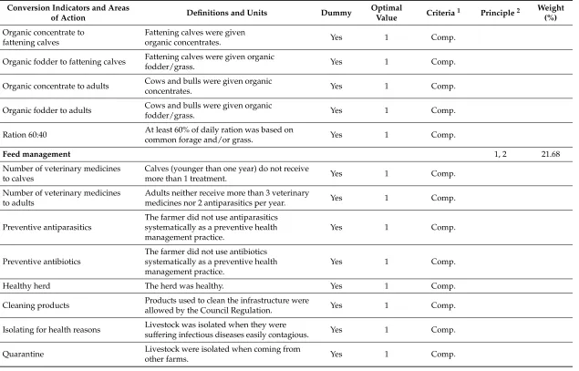 Table 1. Indicators selected.