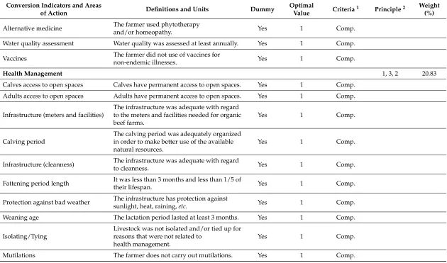 Table 1. Cont.