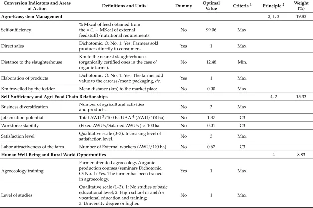 Table 1. Cont.