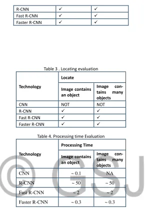 Table 3 . Locating evaluation 