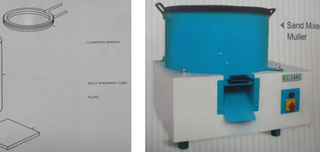 Fig 3.1: Sand muller         