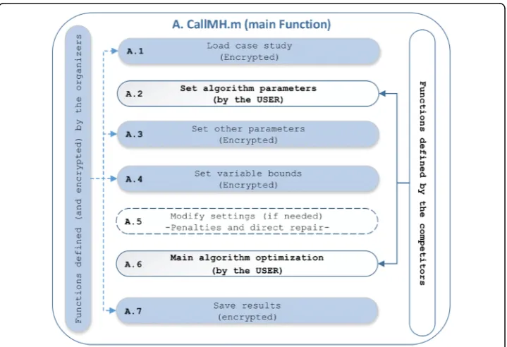 Fig. 1 Overview of the aggregator energy management problem