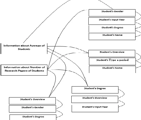 Figure 6. Example of a multi-dimensional reporting 