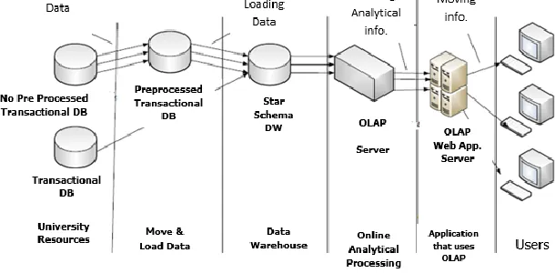 Figure 7. Diagram ERD related to the rational design 