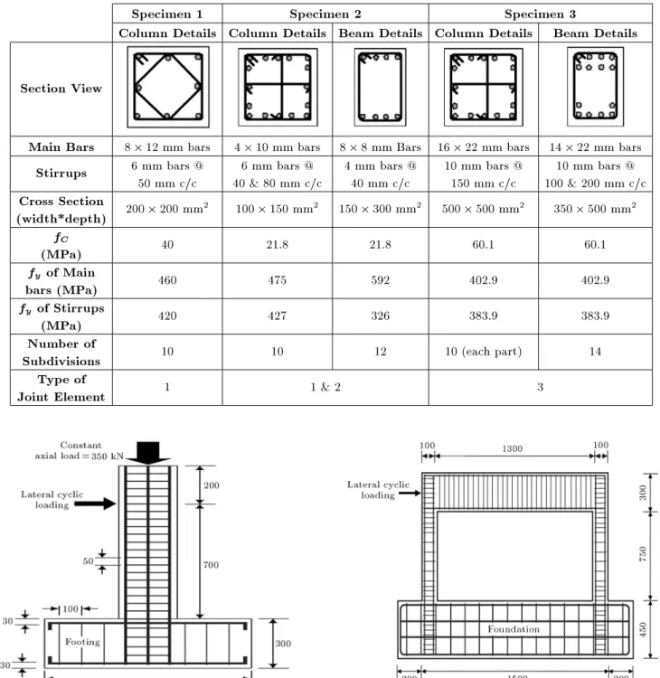 Table 1. Details of tested specimens.