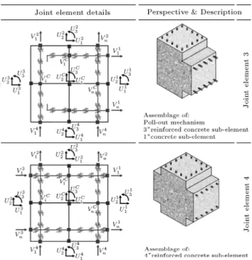 Figure 5. Types 3 and 4 of joint elements in a two-dimensional RCF.