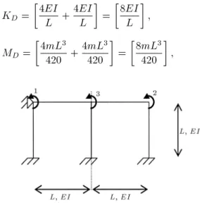 Figure 13. A frame with 3 DOFs.
