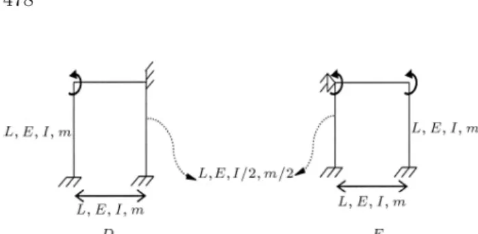 Figure 14. The factors of the frame of Figure 11.