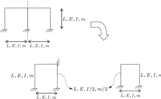 Figure 20. Decomposition for dynamic analysis.