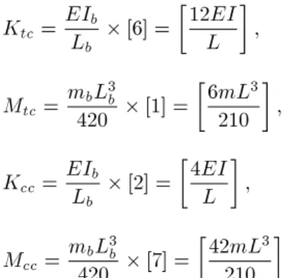 Figure 6. Factors of the frame of Figure 3.
