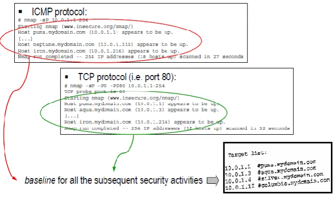 Figure 1:  Example of port mapping 