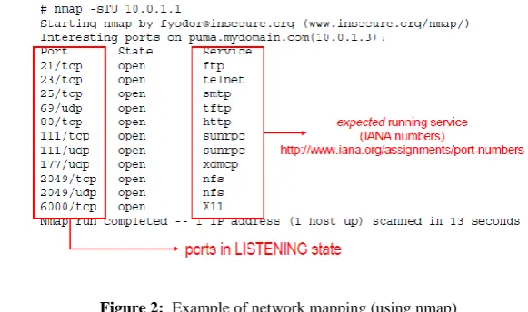 Figure 2:  Example of network mapping (using nmap) 