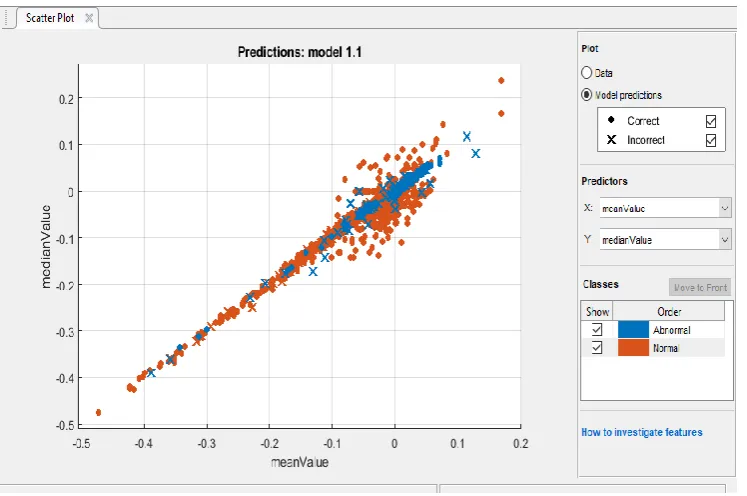 Figure 4: The Model prediction that shows for Median Value on Y-axis and Mean Value on X-axis for both