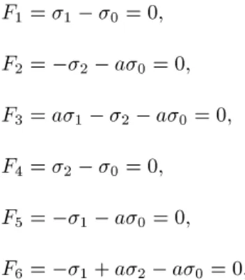 Figure 1. First quasi-Tresca yield surface.