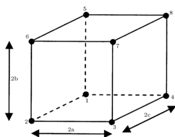 Figure 3. Eight-node brick element.