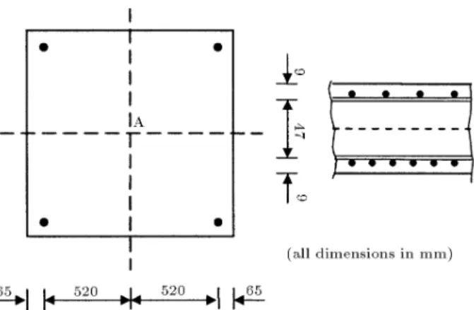 Figure 5. Finite element mesh of deep beam.