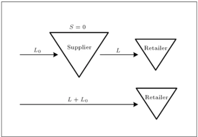 Figure 1. Inventory system.